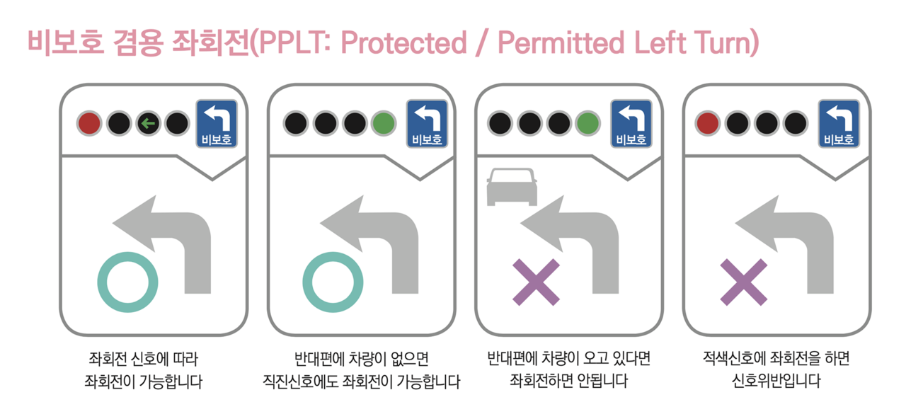 [1분 초보탈출] 9. 비보호 좌회전, 모르면 대형사고