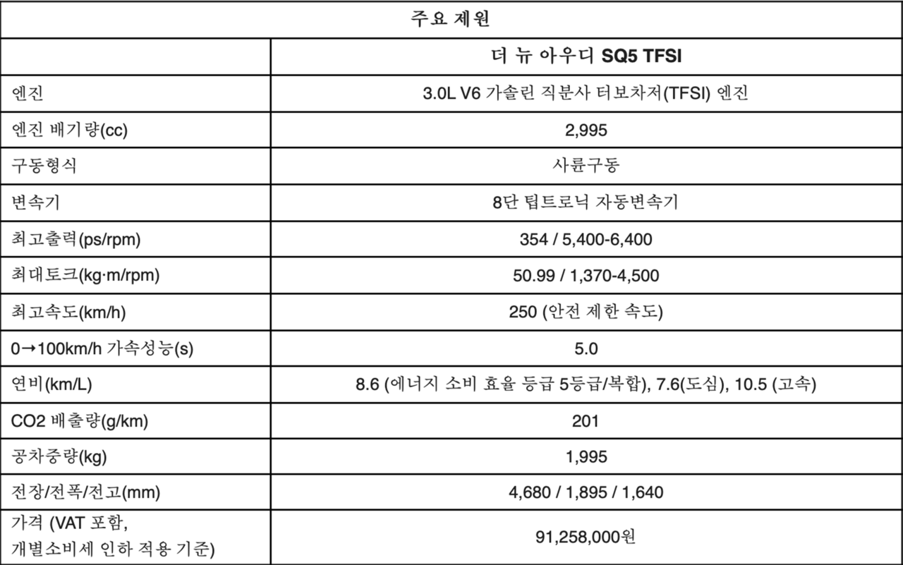 x3-m40i-suv-sq5-tfsi