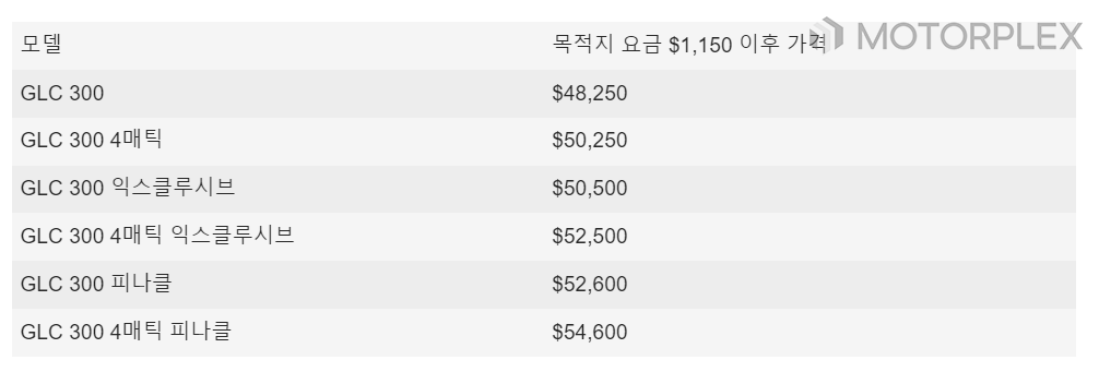 더 뉴 메르세데스-벤츠 Glc, 美 가격 공개 '6300만원대' < Car Photo < 뉴스 < 기사본문 - 모터플렉스  Motorplex