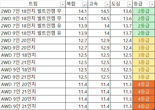 연비 하단 이미지
