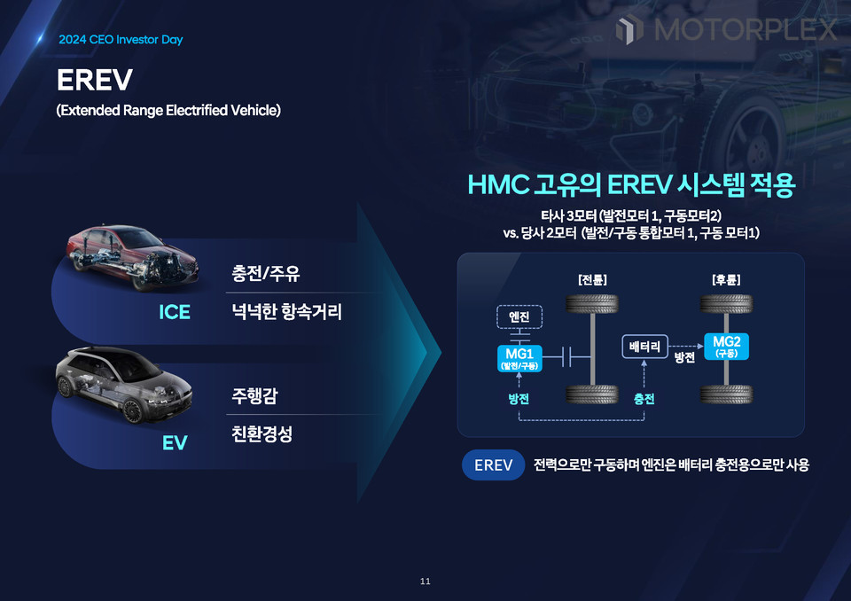 현대차그룹 EREV(Extended Range Electrified Vehicle)