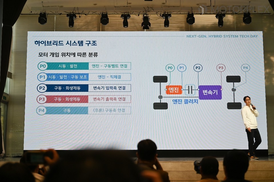 현대차그룹 차세대 하이브리드 시스템 구조