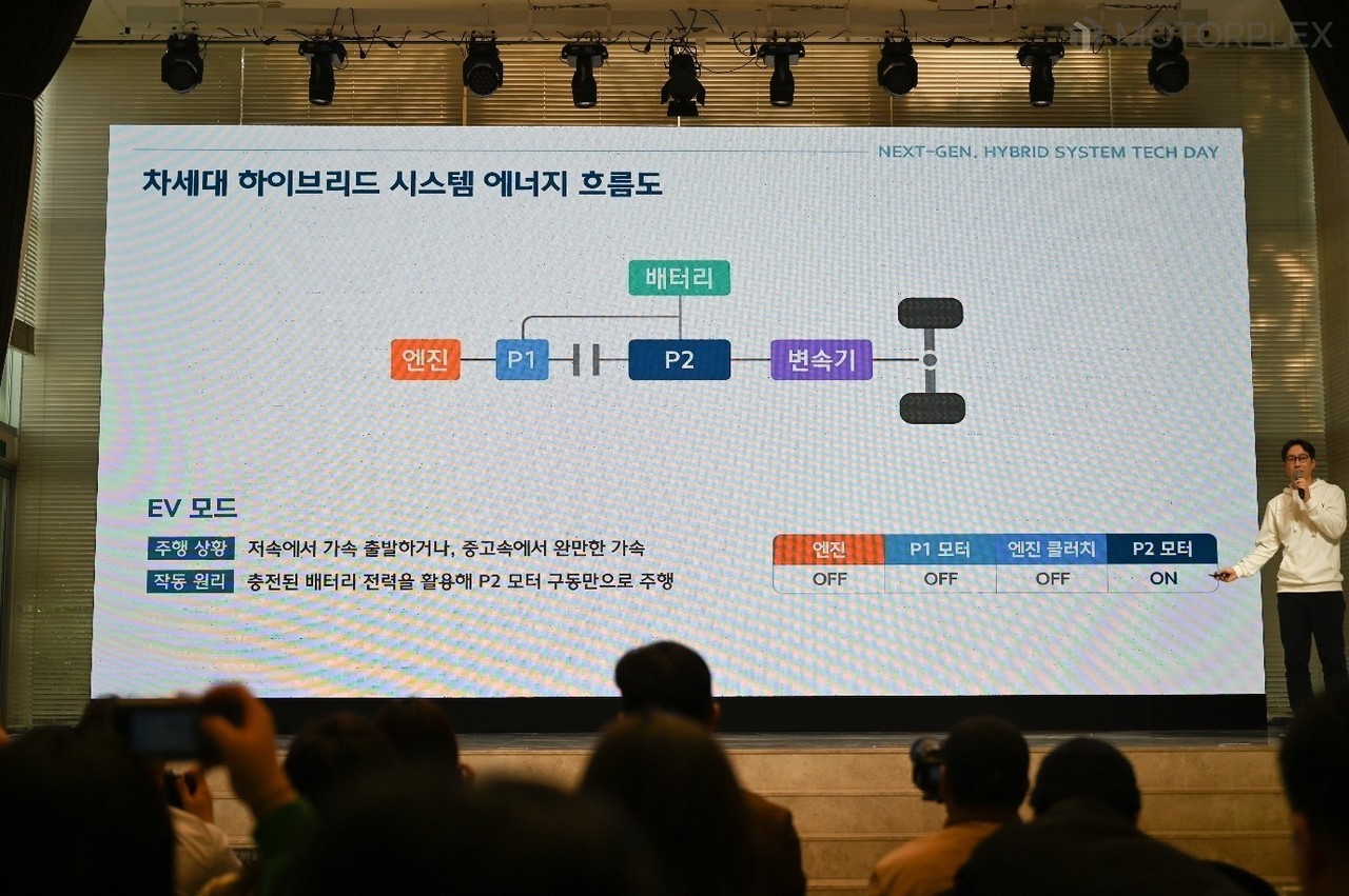 현대차그룹 차세대 하이브리드 시스템 에너지 흐름도