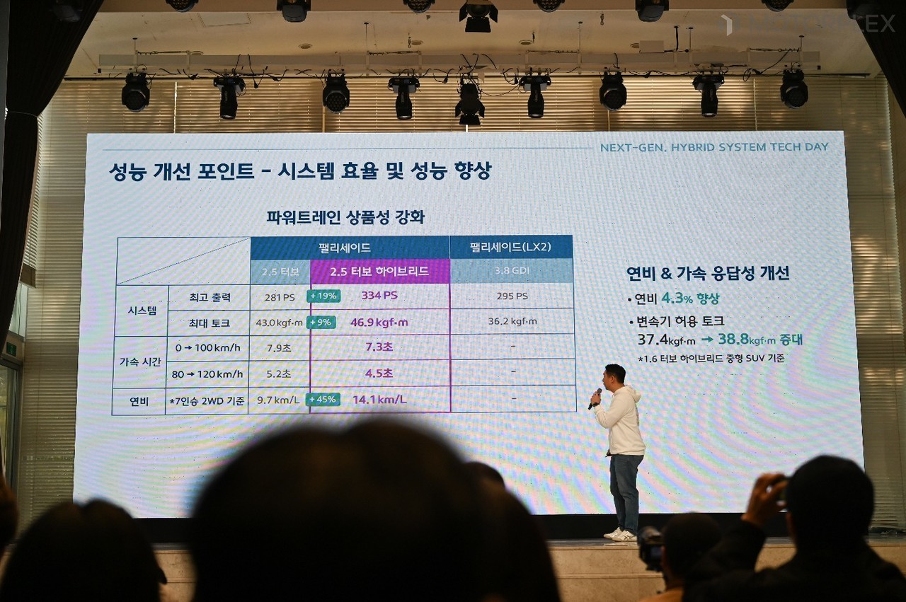 현대차그룹 차세대 하이브리드 출력