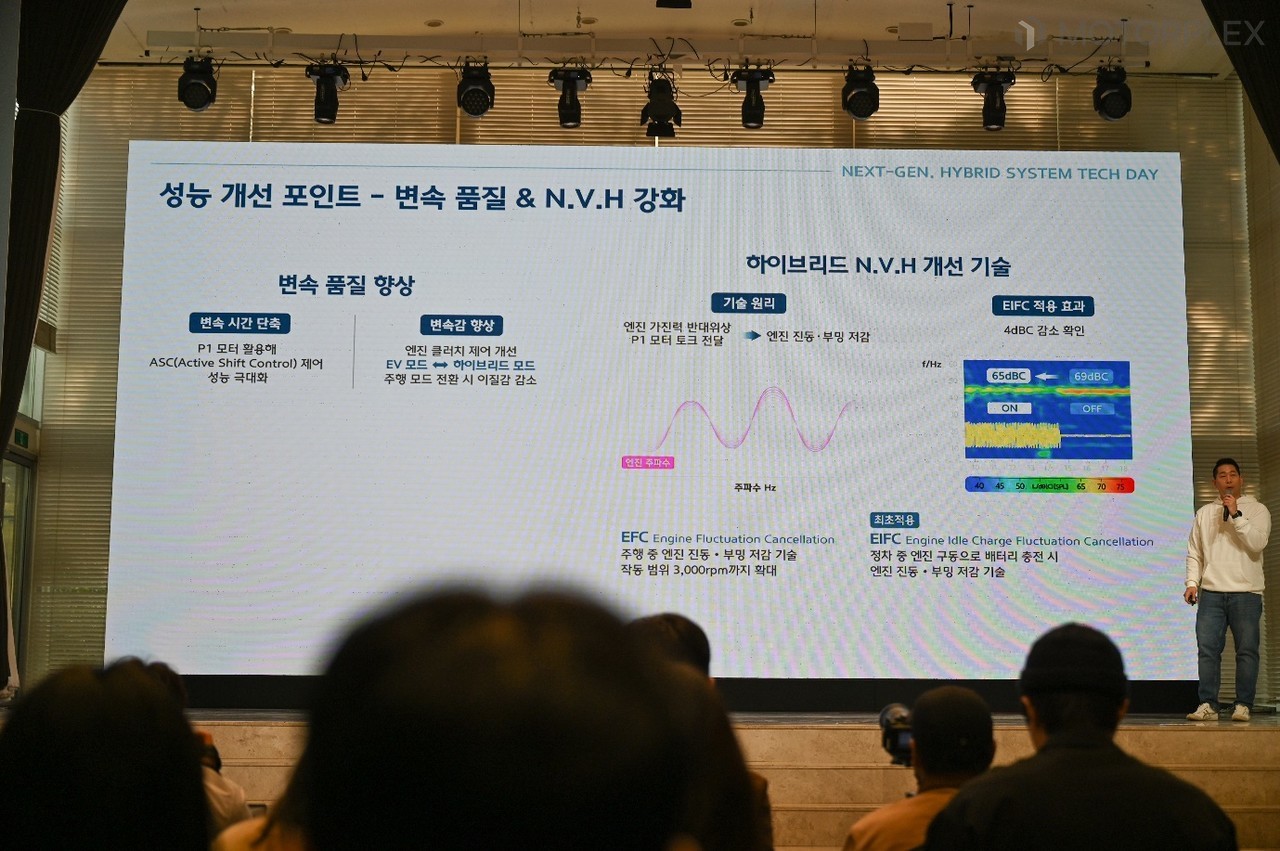 현대차그룹 차세대 하이브리드 N.V.H