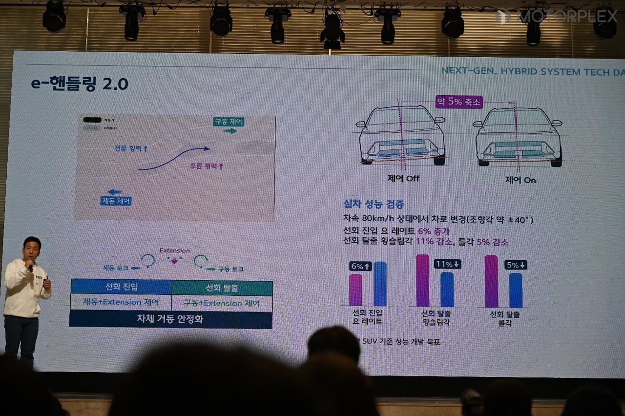현대차그룹 차세대 하이브리드 e-VMC 2.0