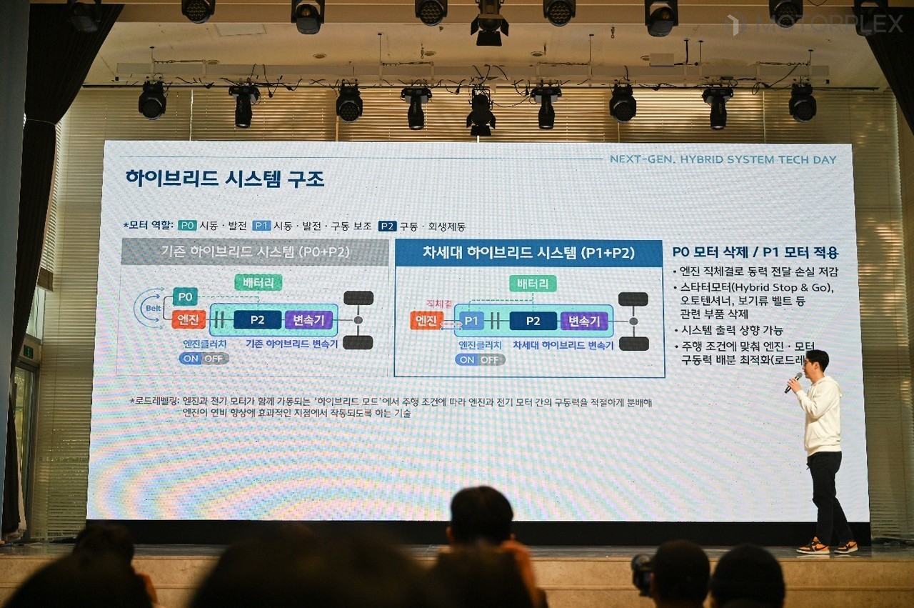 현대차그룹 차세대 하이브리드