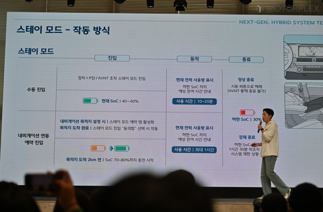 현대차그룹 차세대 하이브리드