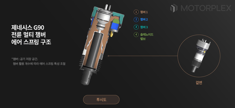 제네시스 G90 에어 서스펜션