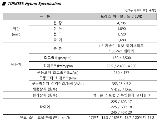 KG모빌리티 토레스 하이브리드 제원