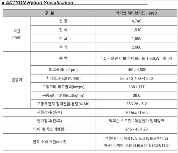 KGM 액티언 하이브리드 제원