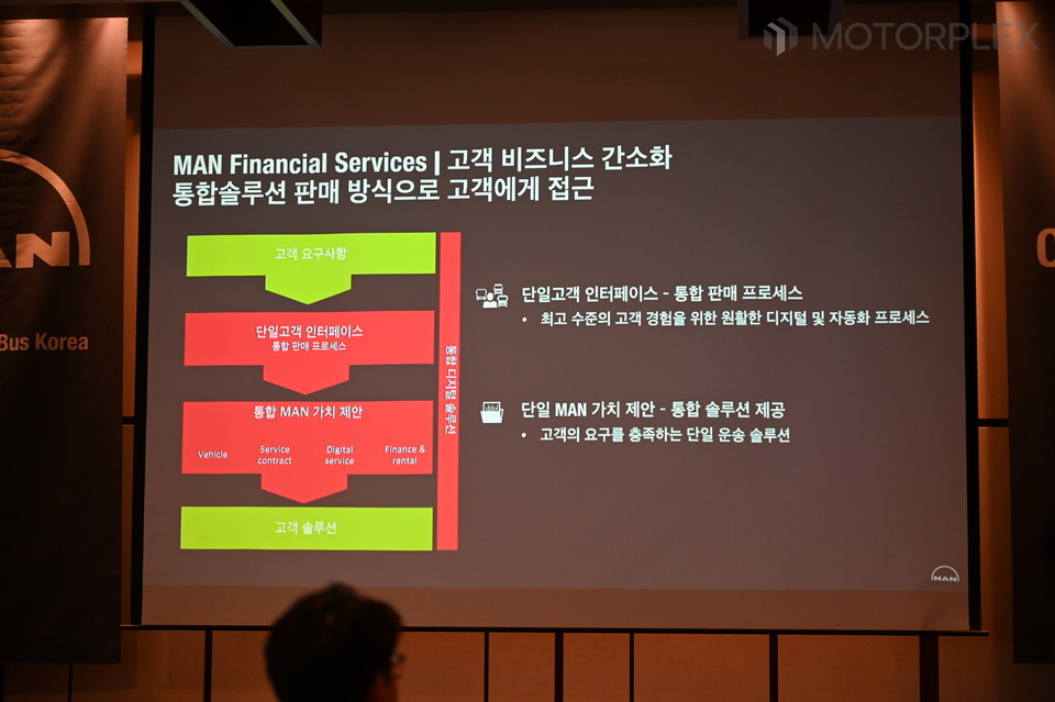 만트럭버스코리아 파이낸셜