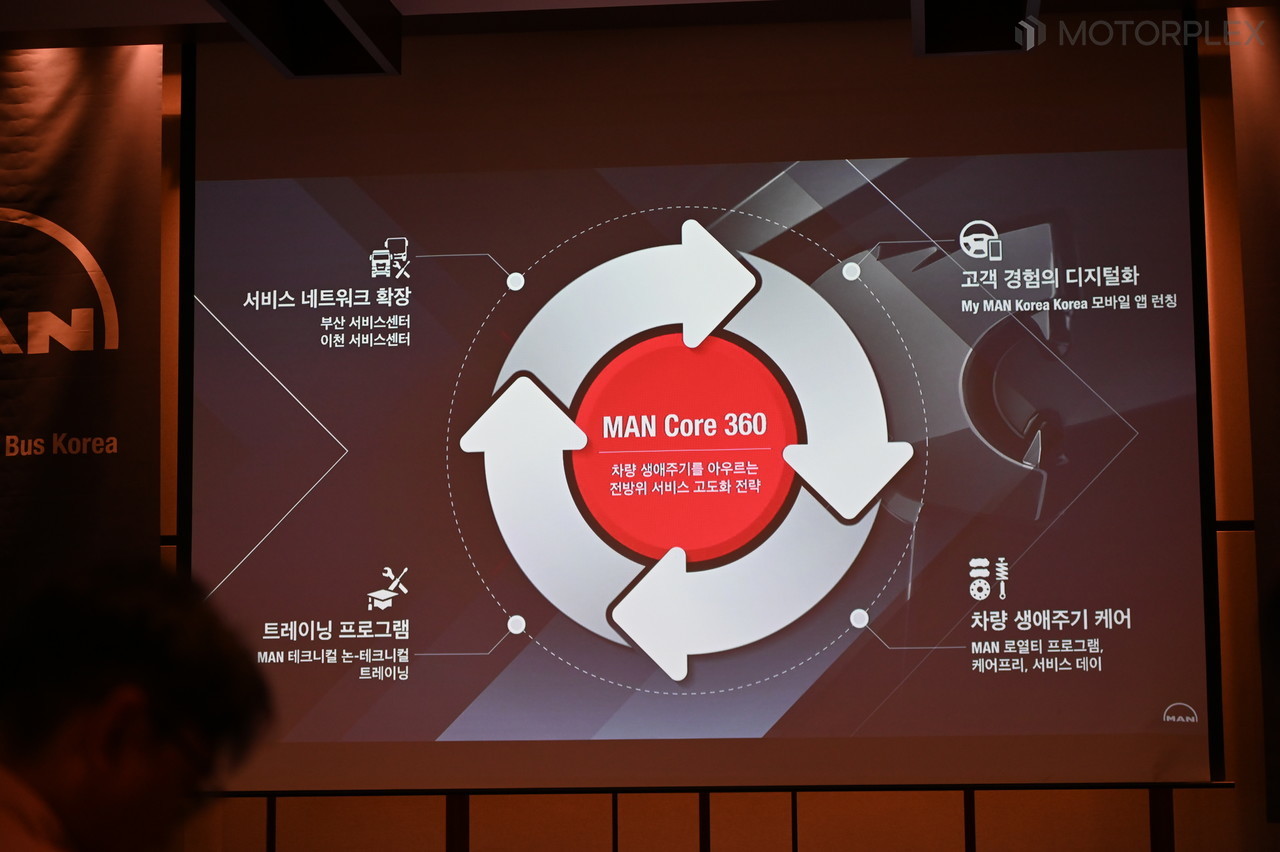 만트럭버스코리아 만 코어 360 전략