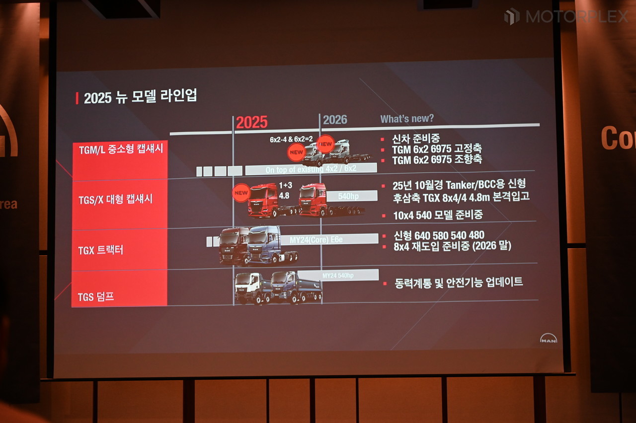 만트럭버스코리아 하반기 출시 예정 모델