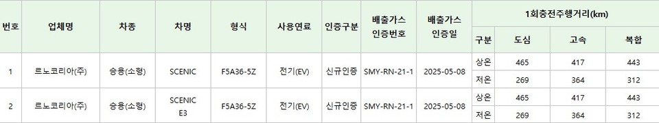 르노코리아 세닉 E-테크 100% 일렉트릭
