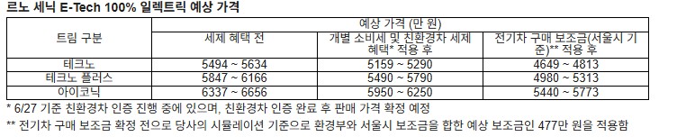 르노코리아 세닉 E-테크 100% 일렉트릭