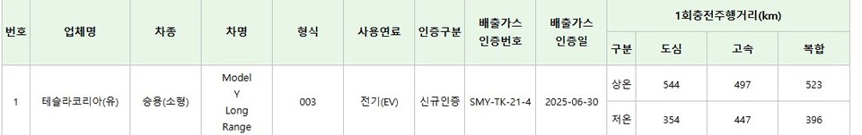테슬라 모델 Y 주니퍼 롱레인지 환경부 인증