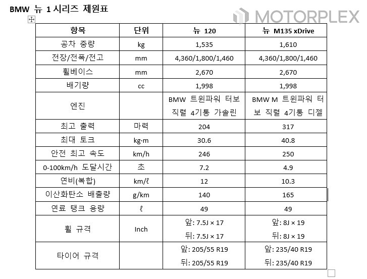 BMW 뉴 1시리즈