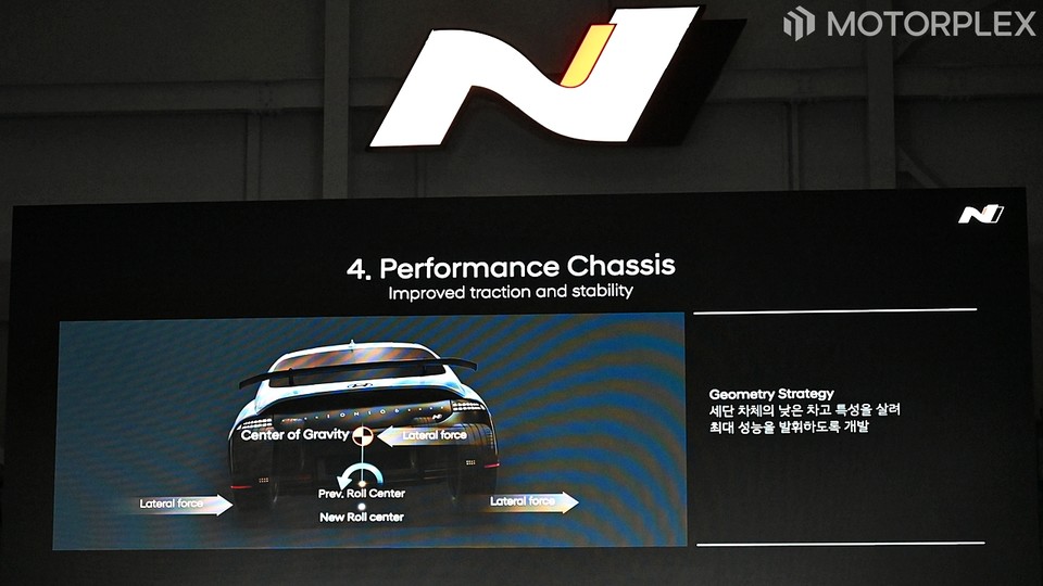 현대차 아이오닉 6 N