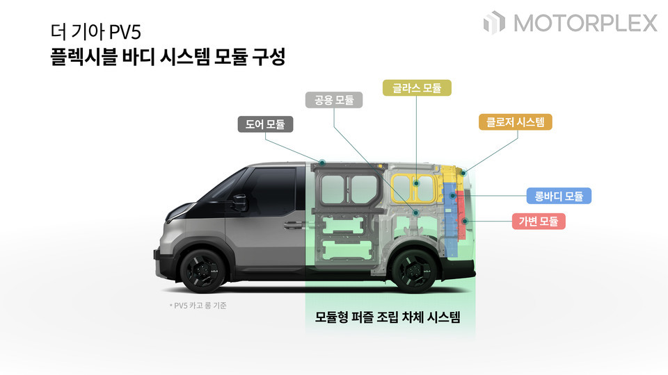 기아 PV5 플렉시블 바디 시스템