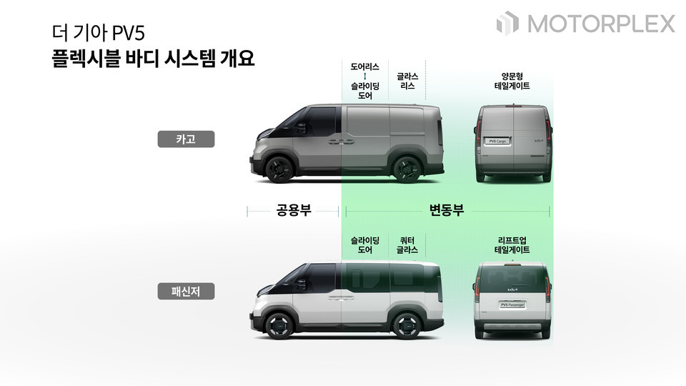 기아 PV5 플렉시블 바디 시스템