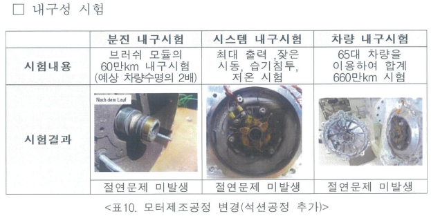 BMW 브러시 모터 내구성 시험
