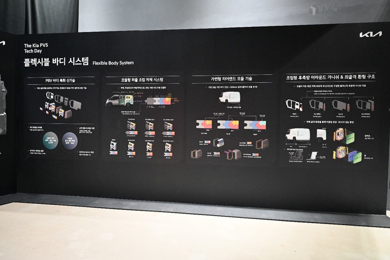 더 기아 PV5 테크 데이