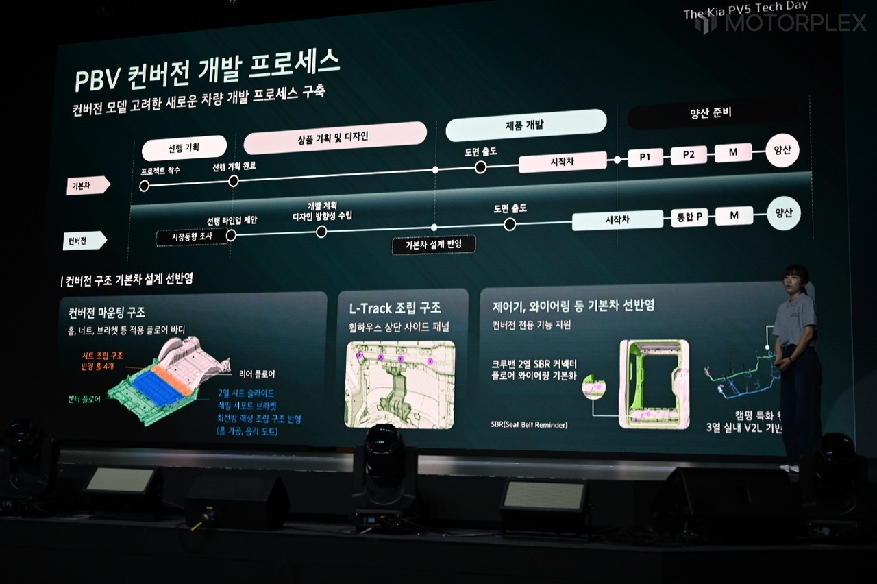 PBV 컨버전 개발 프로세스