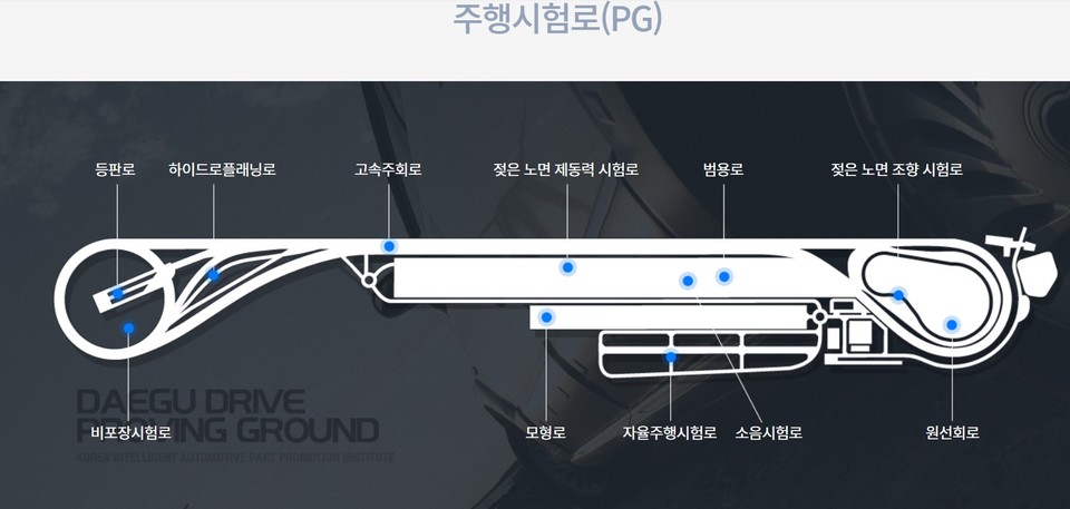 진흥원 주행 시험장