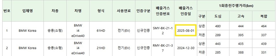 BMW i4 eDrive 40 환경부 인증
