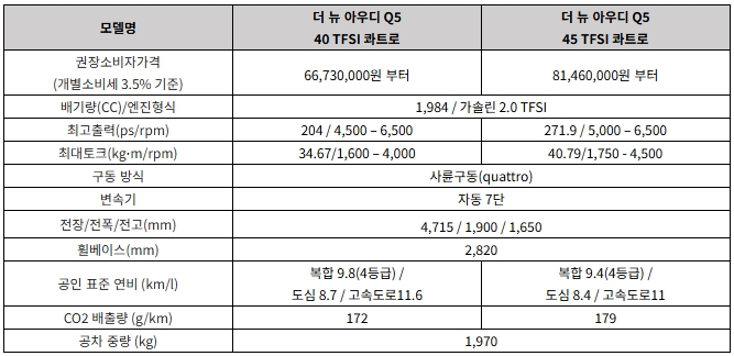 더 뉴 아우디 Q5