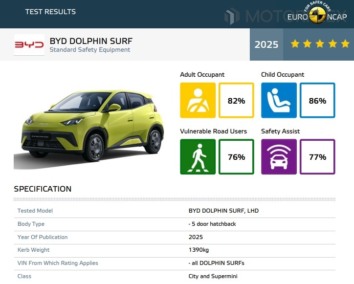 BYD 돌핀 서프